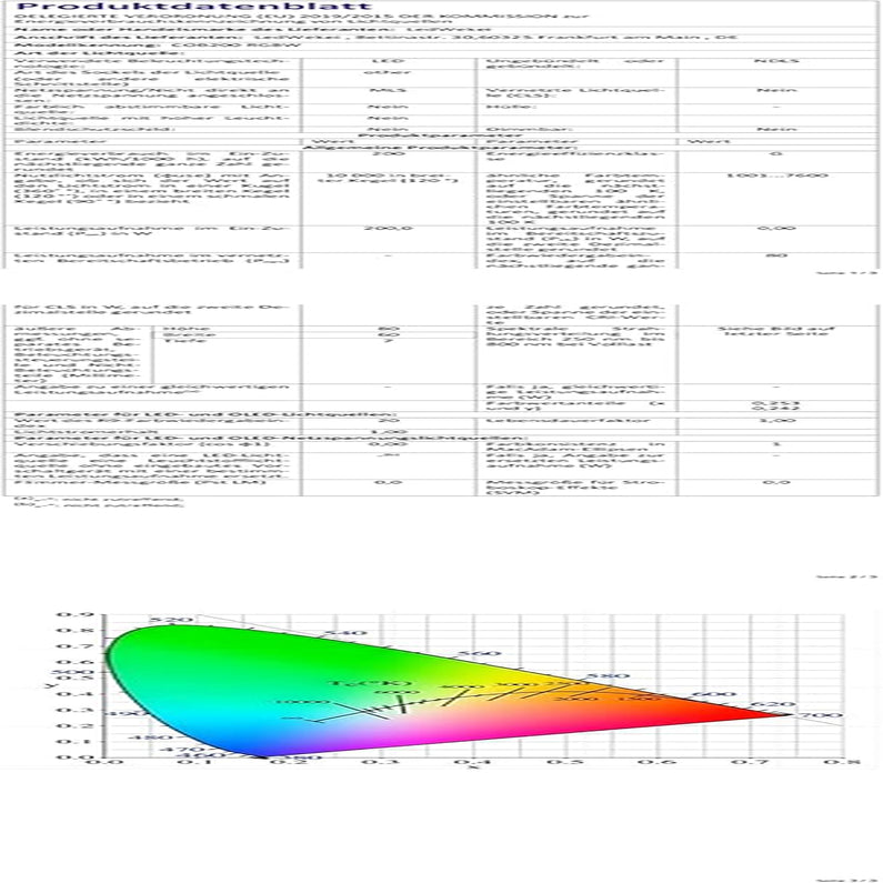 200W RGBW 4IN1 SMD COB Integrated Light Source, LED Beads, Chip, Lamp Bulb for Stage Lights