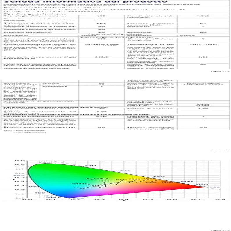 200W RGBW 4IN1 SMD COB Integrated Light Source, LED Beads, Chip, Lamp Bulb for Stage Lights